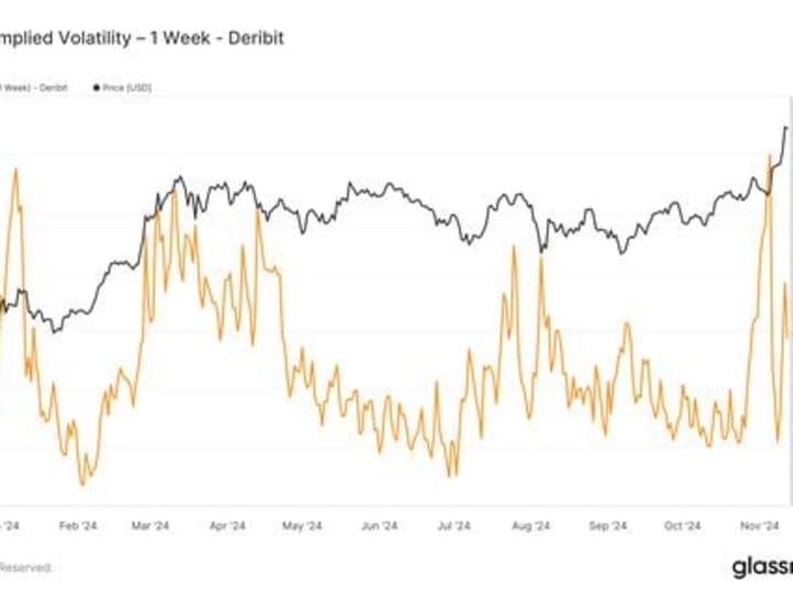 Volatilitas Diharapkan pada Bitcoin Hari Ini Karena Data Inflasi Utama AS Diperkirakan Akan Meningkat.
