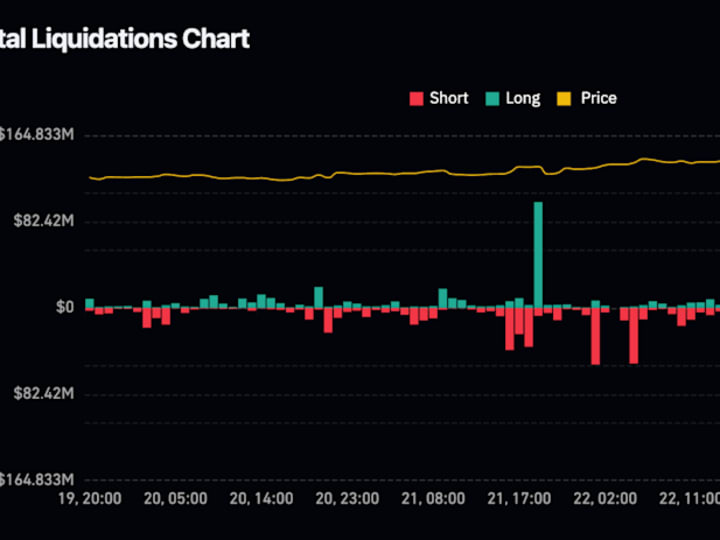 Ancaman Tarif Trump Picu Likuidasi Besar Trader Bitcoin dan Altcoin