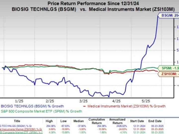 BioSig Technologies Masuki Pasar Blockchain dengan Akuisisi Streamex, Potensi Besar di Tokenisasi Aset