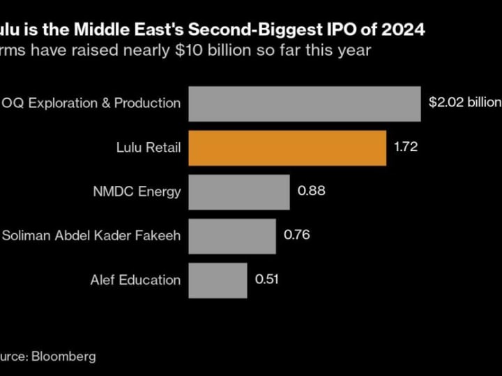 Billionaire Ali's Lulu Jatuh di Debut Setelah IPO Mega Abu Dhabi
