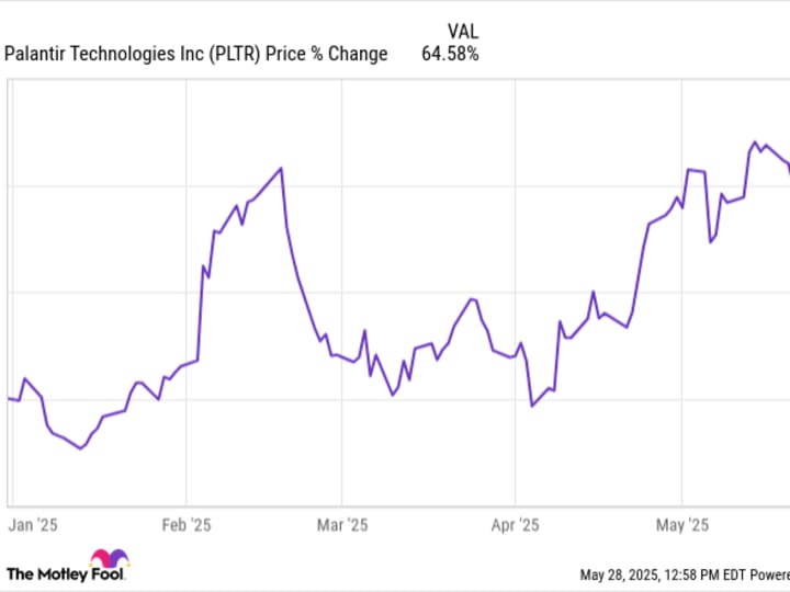 Investor Besar Jual Saham Palantir dan Incar Taiwan Semi untuk Investasi AI