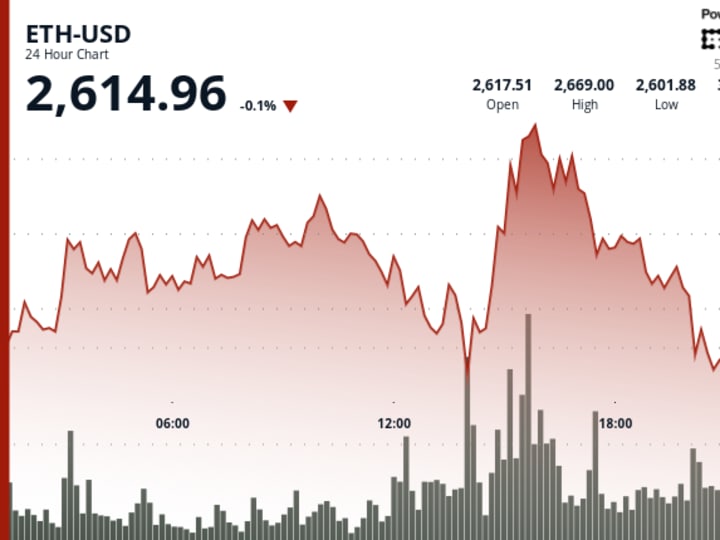 Ethereum dan Crypto: Dinamika Pasar, Kebijakan Korea, dan IPO Circle