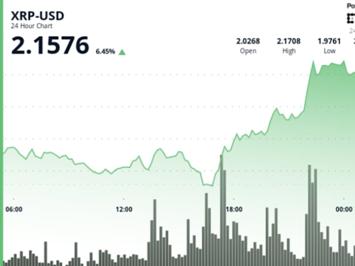 XRP Tembus Level Harga Rp 32.89 ribu ($2) Di Tengah Ketegangan Geopolitik, Potensi Rally Lanjut