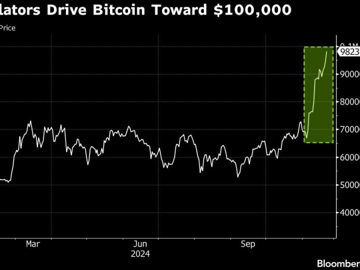 Saham Asia Menguat Dipimpin oleh Sektor Teknologi Sementara Emas dan Bitcoin Naik: Ringkasan Pasar