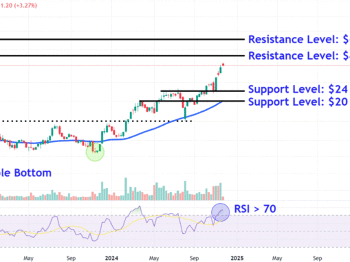 Perhatikan Level Harga Robinhood Ini Saat Saham Mencapai Tinggi 3 Tahun Setelah Peningkatan