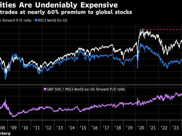 Chadha dari Deutsche Bank Menargetkan S&P 500 di 7.000 saat Ekonomi Berkembang Pesat