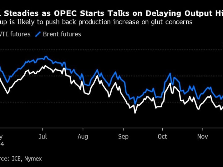 Minyak Stabil Menjelang Pertemuan OPEC+ seiring Gencatan Senjata Mengurangi Risiko