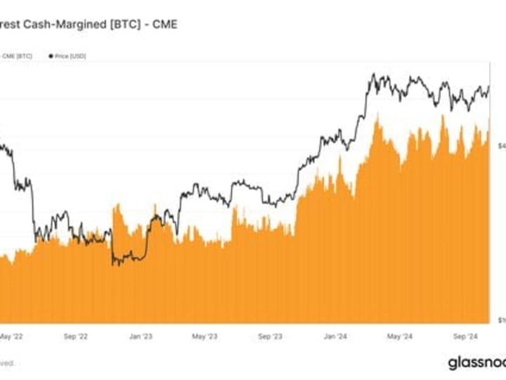 Futures Bitcoin Berbasis Margin Tunai Semakin Populer Seiring dengan Peningkatan Minat Terbuka yang Mencapai Rekor Baru