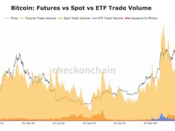 Likuiditas dan Opsi Membuka Jalan untuk Ekspansi Pasar ETF Bitcoin