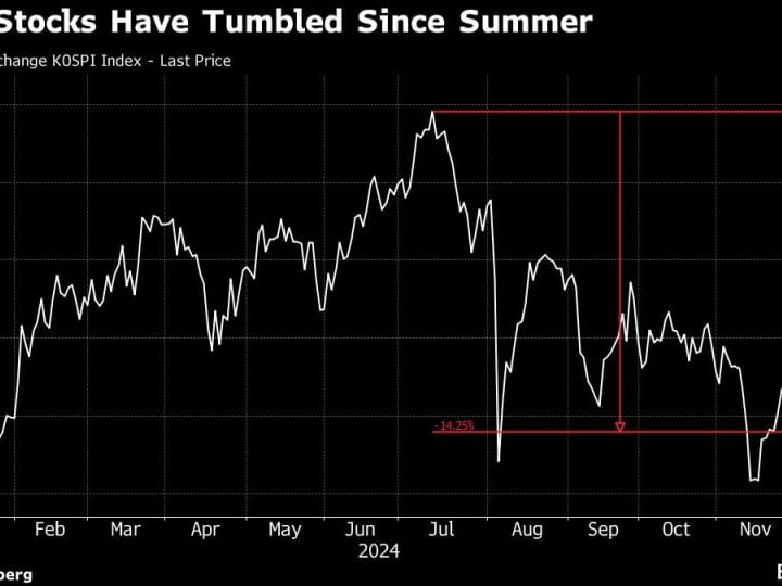 Saham Korea Turun, Won Pulih Setelah Pemberlakuan Darurat Singkat oleh Yoon