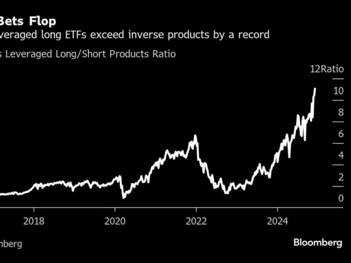 Momentum Risiko Wall Street yang Menggila Membuat Bill Gross Waspada