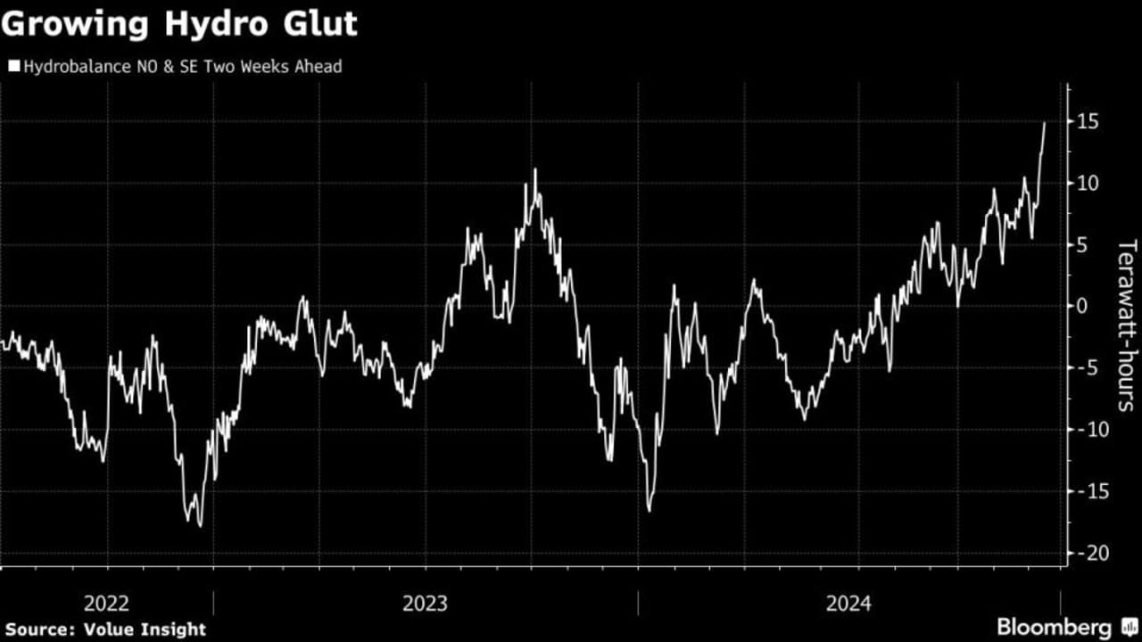 Kelebihan Hidroelektrik Nordik Meningkat, Memberikan Petunjuk kepada Riksbank