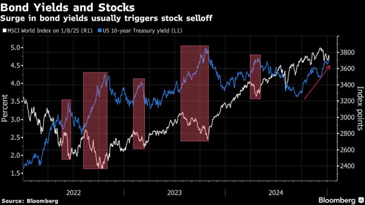 Saham Asia Siap Dibuka Hati-hati Setelah AS Bergetar: Ringkasan Pasar