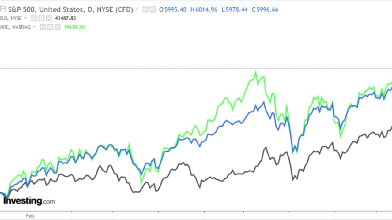 1 Saham untuk Dibeli, 1 Saham untuk Dijual Minggu Ini: Netflix, Procter & Gamble