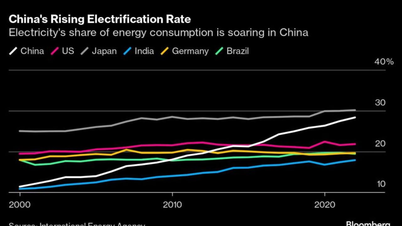 Permintaan Energi yang Meningkat di China Menyebabkan Dilema Iklim