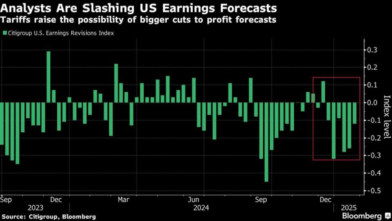 Futures Saham AS Berfluktuasi karena Kekhawatiran Perang Dagang: Ringkasan Pasar
