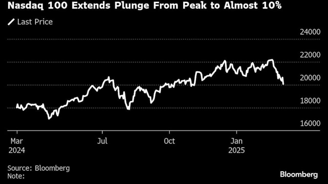 Saham Asia Dip Saat Sentimen Wall Street Memburuk: Ringkasan Pasar