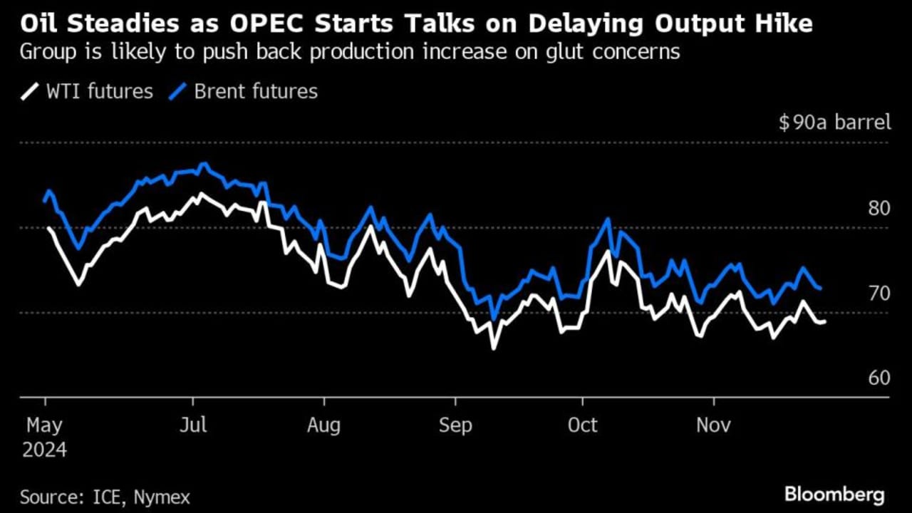 Minyak Stabil Menjelang Pertemuan OPEC+ seiring Gencatan Senjata Mengurangi Risiko