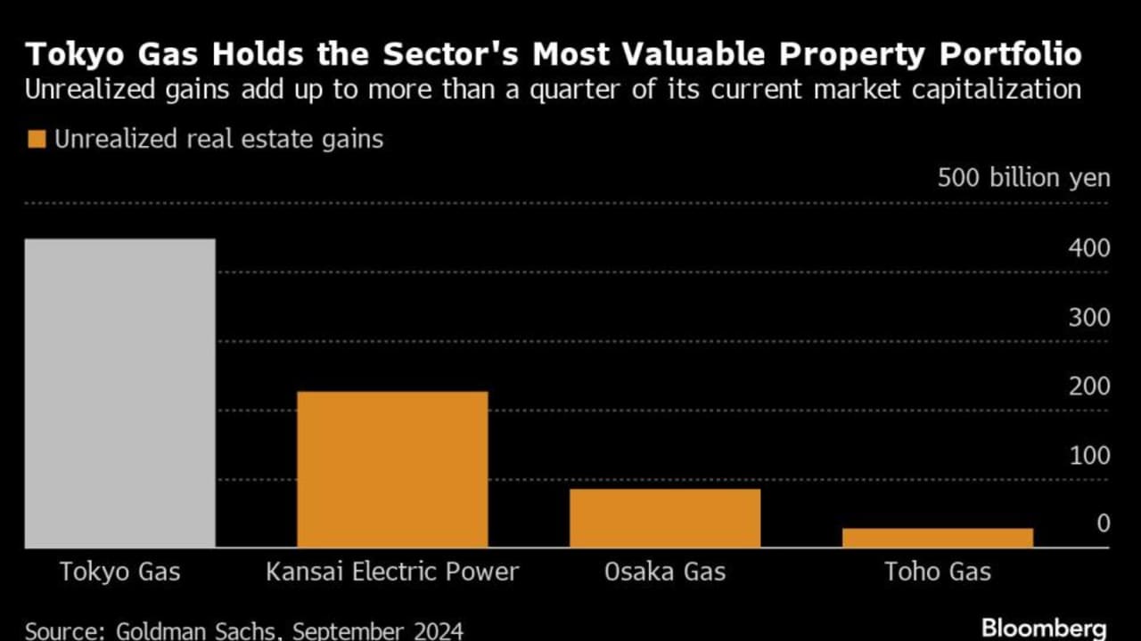 Tokyo Gas Menghadapi Pengawasan atas Portofolio Real Estat Senilai Rp 159.52 triliun ($9,7 Miliar) 