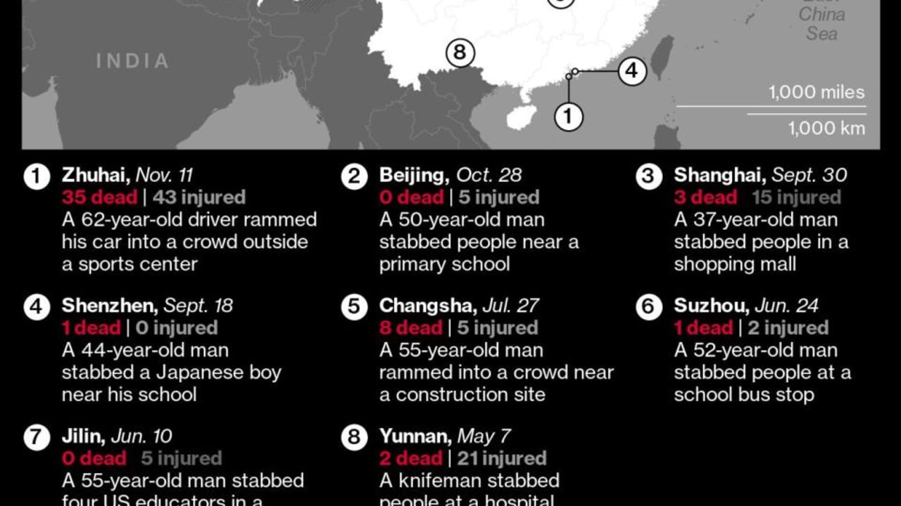 Serangan Serigala Tunggal di China Menjadi Tantangan bagi Negara Keamanan Xi