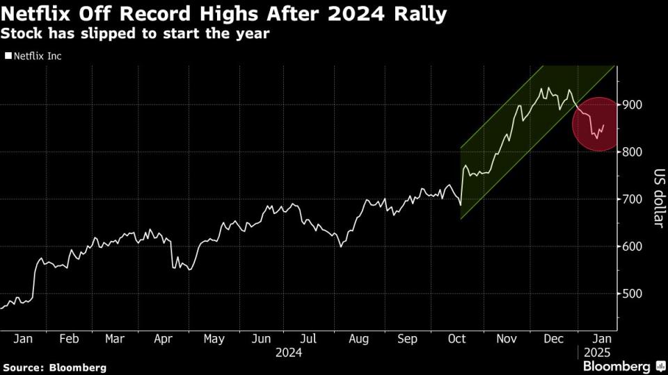 Netflix Fokus Konten Olahraga Live untuk Perkuat Pendapatan dan Pertumbuhan