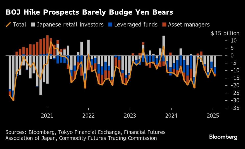 Bank of Japan Siap Naikkan Suku Bunga ke Level Tertinggi Sejak 2008