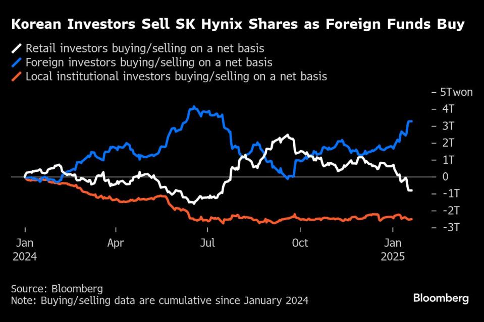 Saham SK Hynix Hadapi Tekanan Politik dan Valuasi di Tengah Reli AI