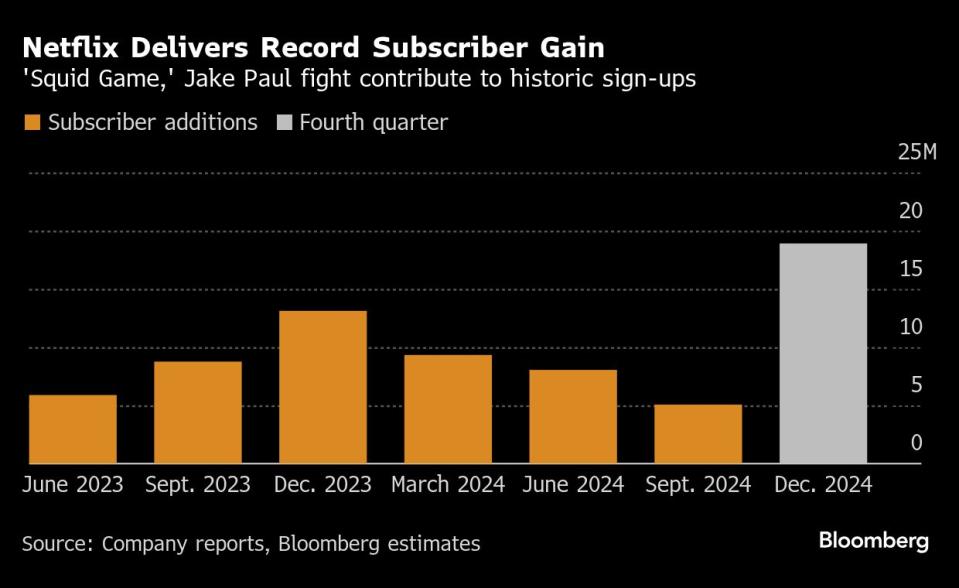 Netflix Cetak Rekor Baru dengan Pelanggan dan Konten Olahraga Live di 2024