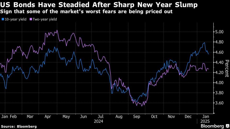 Pasar Obligasi AS Stabil Setelah Ancaman Tarif Trump Kurang Keras dari Perkiraan