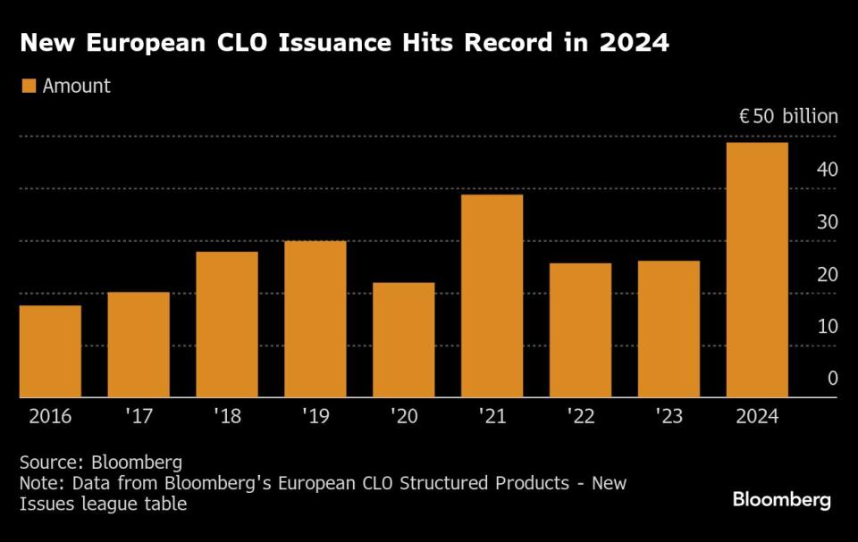 Strategi Dividend Recap: Solusi Private Equity Guna Kembalikan Dana Investor
