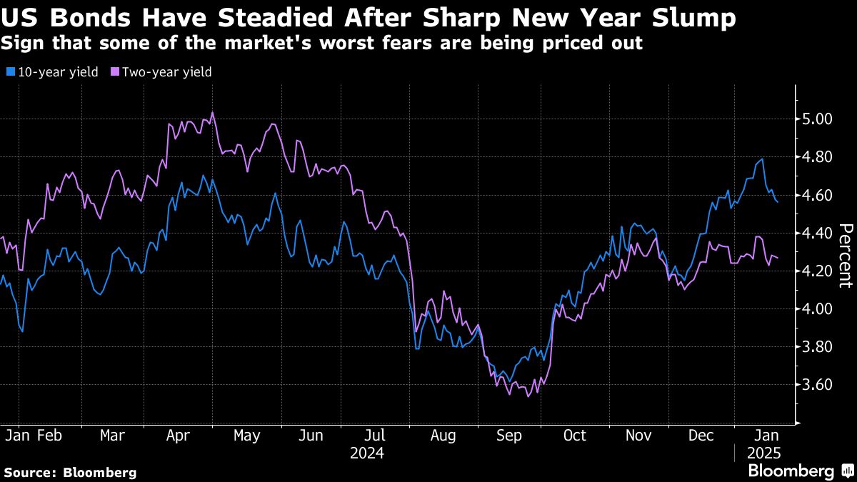 Pasar Obligasi AS Stabil Setelah Trump Ambil Pendekatan Hati-Hati Soal Tarif