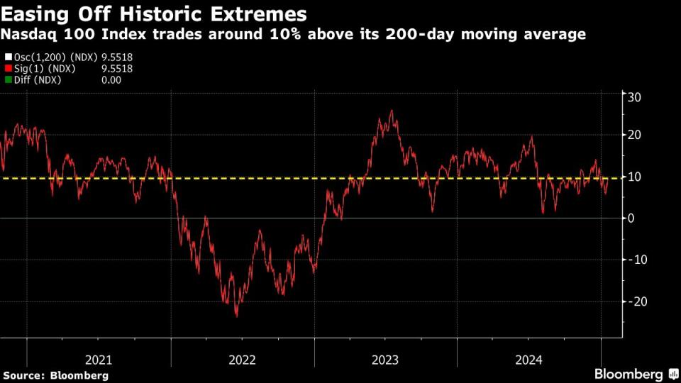 Optimisme AI dan Kebijakan Global Dorong Saham Teknologi Menuju Rekor Baru