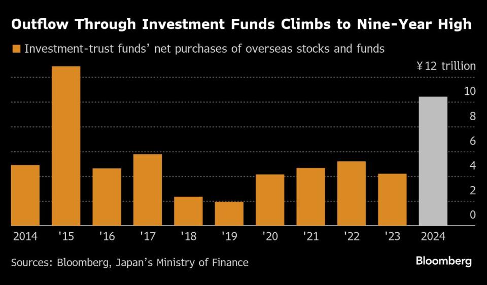 Ekspansi NISA Dorong Investasi Asing dan Tekan Nilai Tukar Yen Jepang