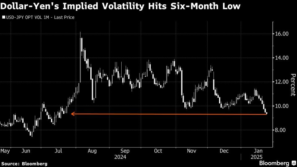 Strategi Trader Dollar-Yen Berubah Jelang Kenaikan Suku Bunga Bank of Japan
