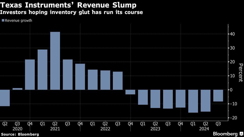 Perlambatan Permintaan Chip Memukul Texas Instruments dan Industri Elektronik