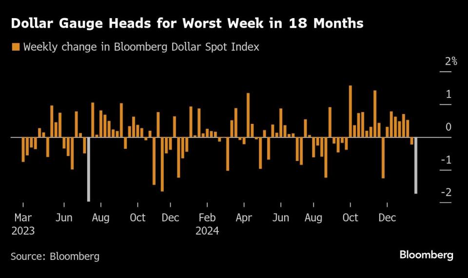 Dolar AS Alami Penurunan Terburuk Akibat Ketidakpastian Tarif Trump