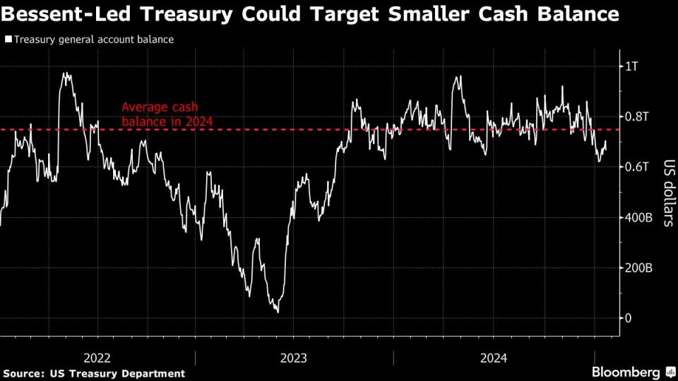 Pemimpin Baru Departemen Keuangan AS Siap Ubah Cara Kelola Kas Negara