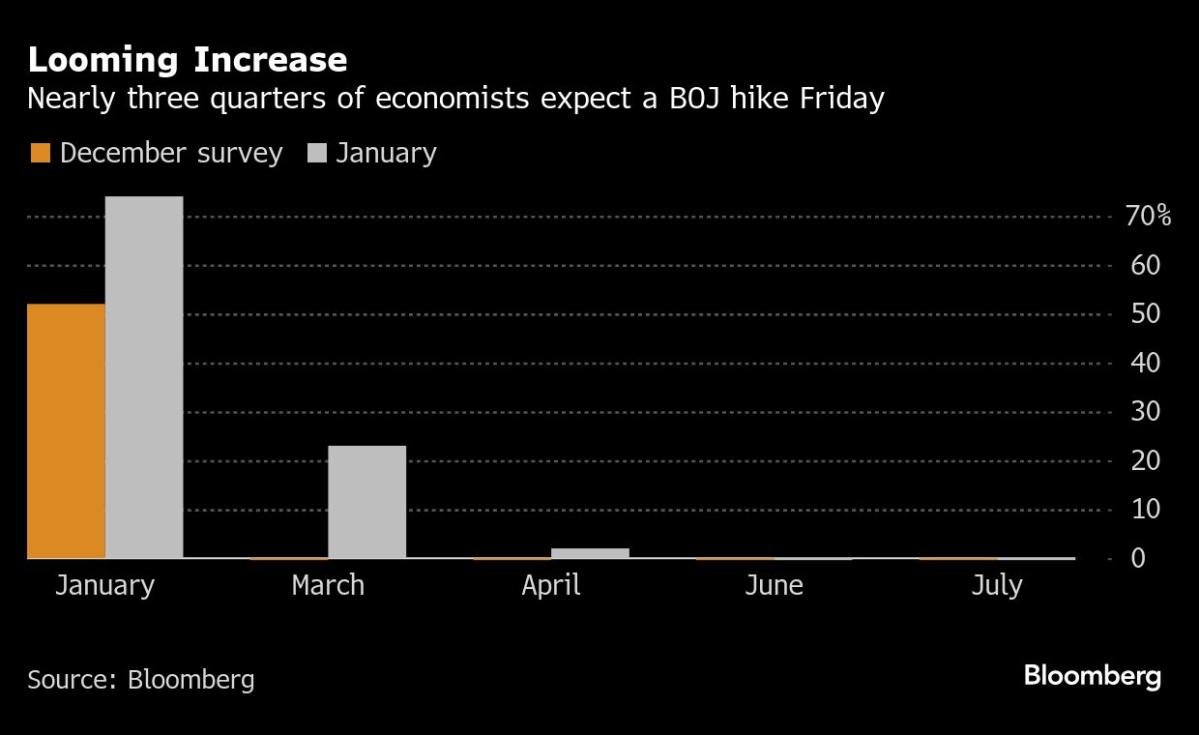 Pasar Saham AS Menguat Meski Ada Kekhawatiran Inflasi dan Suku Bunga
