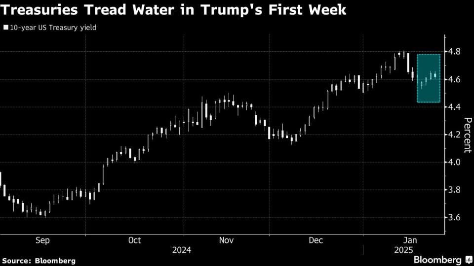 Pasar Keuangan Respons Hati-hati Saat Trump Tunda Tarif di Minggu Pertama