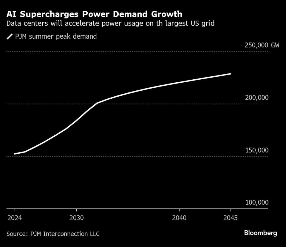 Ledakan Permintaan Listrik Akibat AI Bisa Bebani Jaringan Listrik Terbesar AS