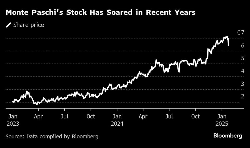 Monte Paschi Siap Akuisisi Mediobanca: Langkah Berani Bangkit dari Krisis