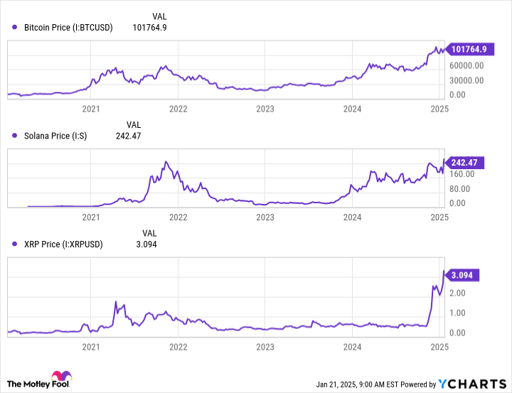 3 Faktor Penting yang Bisa Bikin Bitcoin, Solana, dan XRP Melonjak Tahun Ini