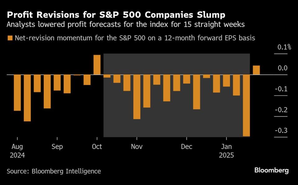 Laporan Laba Perusahaan AS Dorong Kenaikan Saham Terbesar Sejak 2018
