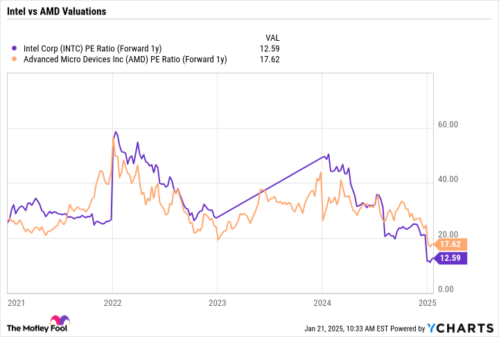Intel vs AMD: Siapa yang Lebih Berpeluang Bangkit di Pasar Semikonduktor 2025?