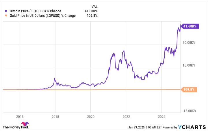 3 Cryptocurrency yang Mengubah Cara Kita Memahami Uang di Masa Depan