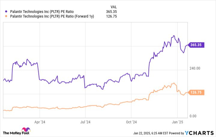 Haruskah Kamu Membeli Saham Palantir Sebelum Laporan Keuangan Februari?