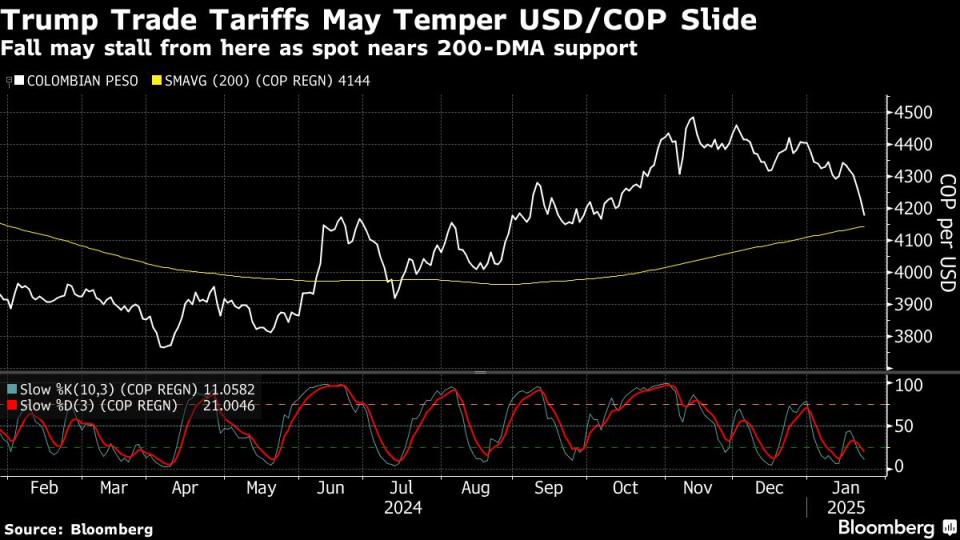 Trump Terapkan Tarif Tinggi, Pasar Kolombia Siap Terpuruk