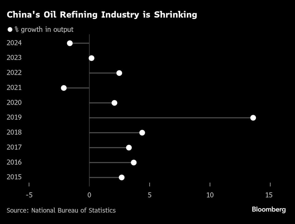 Keuntungan Industri Komoditas China Menurun Tajam, Tantangan Besar Menanti 2024