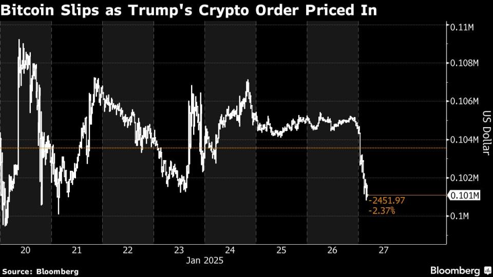 Dampak Perintah Trump pada Pasar Bitcoin dan Regulasi Aset Digital AS