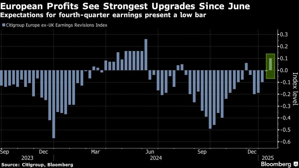 Laporan Pendapatan Kunci Bisa Bangkitkan Reli Saham Eropa yang Tertekan
